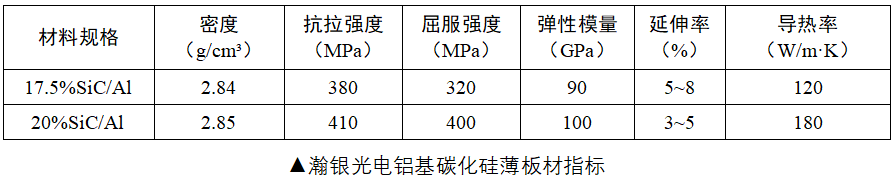 20260126 替换 薄板材性能参数表.png